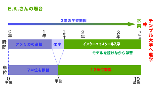 K.E.さんのケース