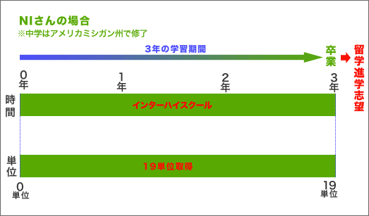 学習履歴