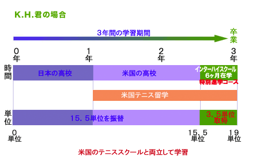 K.H.さんのケース