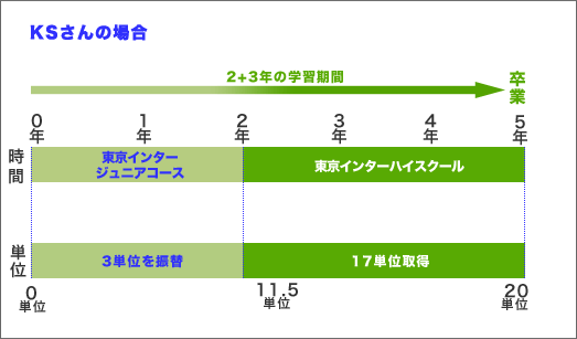 K.S.さんの場合図解