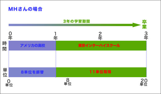 M.H.さんの場合図解