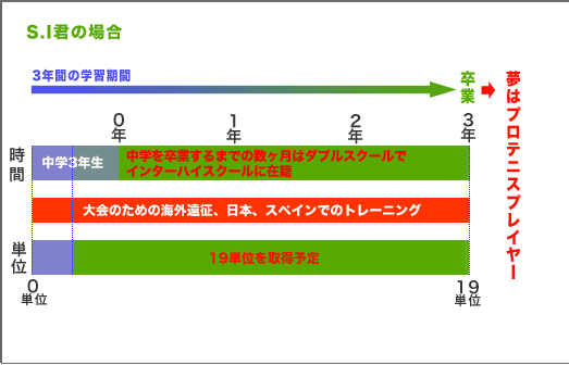 学習履歴