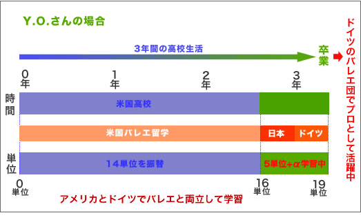 小笠原さんのケース