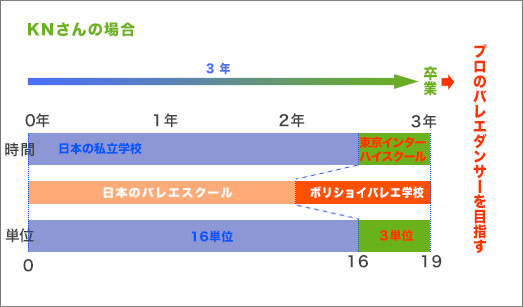 SOさんの場合