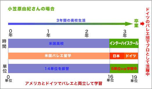 小笠原さんのケース
