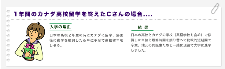 1年間のカナダ高校留学を終えたCさんの場合